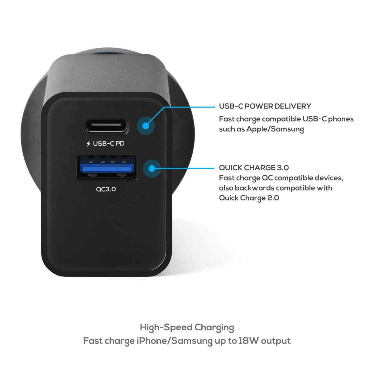 Gorilla Power 18W Dual Port USBC PD & QC3.0 Charger