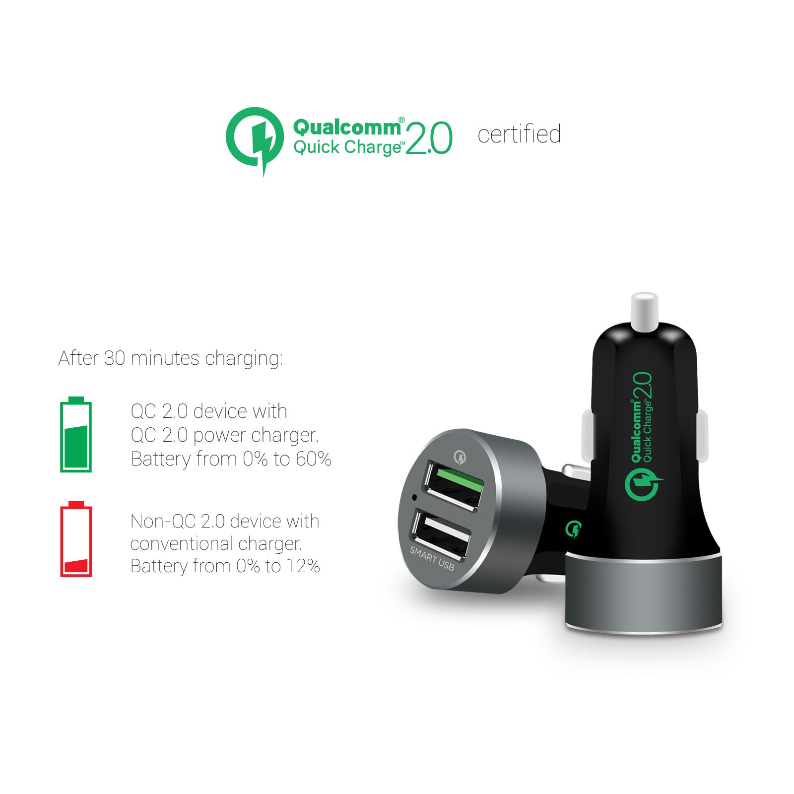 QuickBoost S Dual Port QC 2.0 USB Car Charger