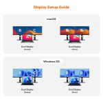 Display Setup Guide infographic for mbeat MB-DLA-CD2H showing four supported configurations: macOS Dual Display Extend (screens A, B, C), macOS Dual Display Mirror (screens A, B, B), Windows Dual Display Extend, and Windows Dual Display Mirror.