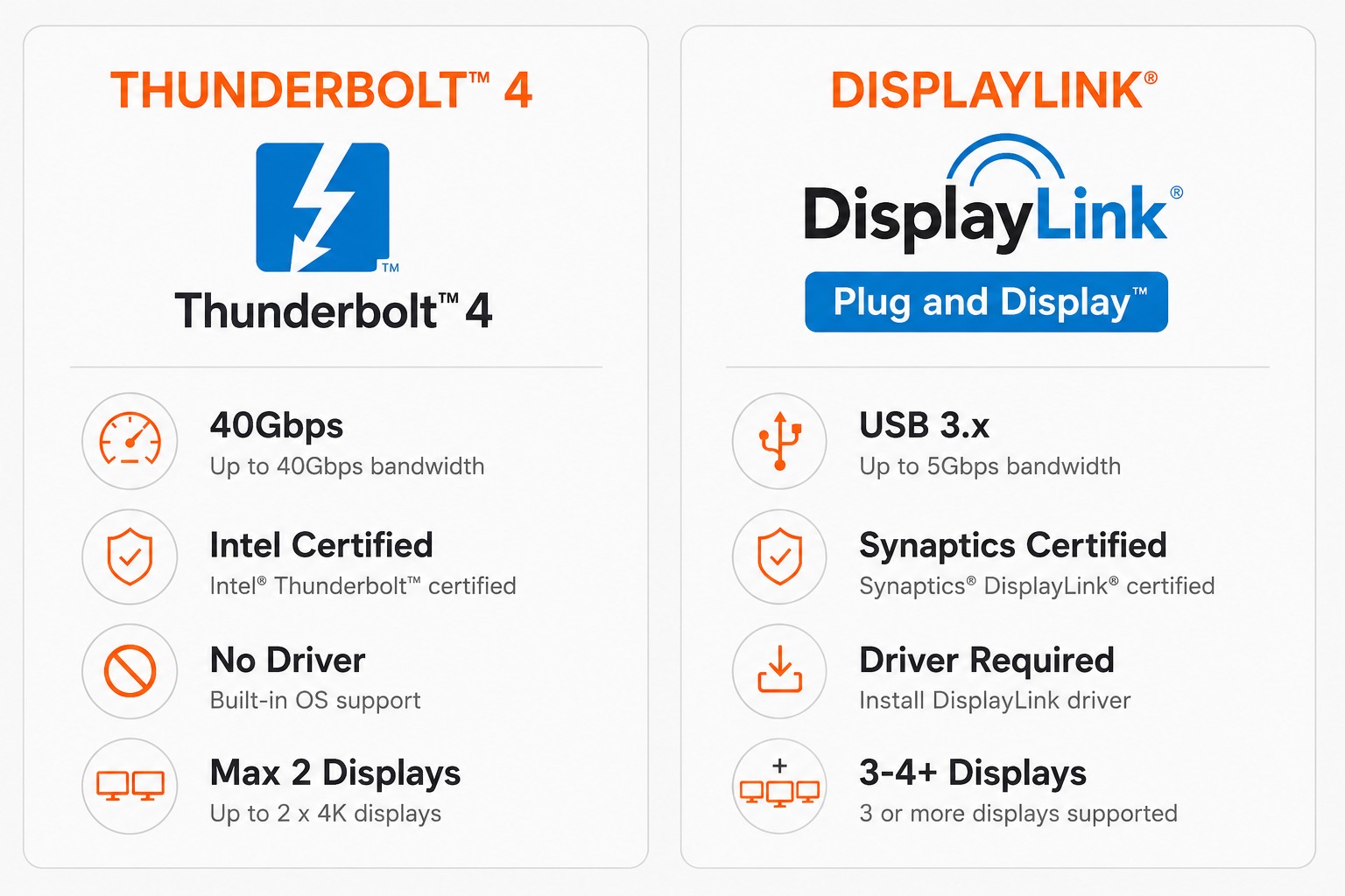 Thunderbolt 4 vs DisplayLink dock - key specifications comparison card Thunderbolt 4 vs DisplayLink dock - key specifications comparison card