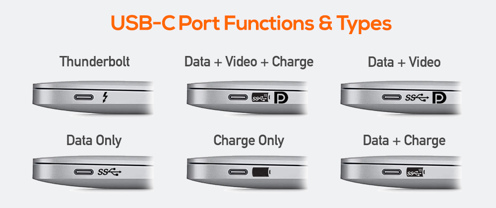 USB-C Port functions and types Diagram showing what USB-C can carry — data, video, power, audio and Thunderbolt