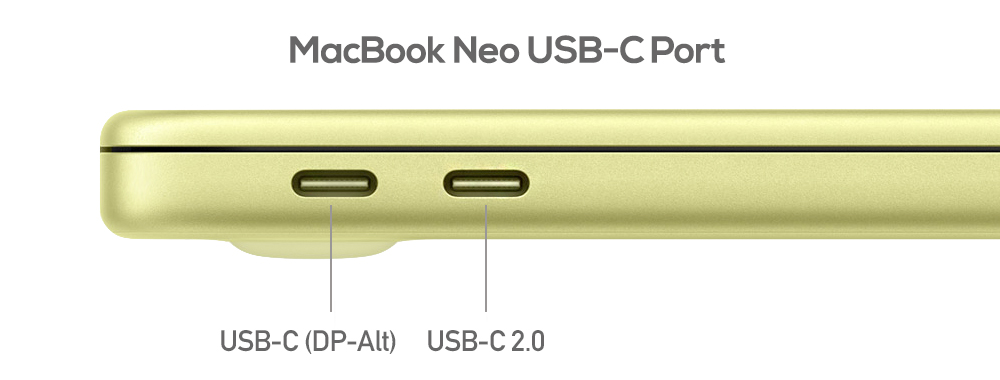 MacBook Neo USB-C port diagram &mdash; rear port supports DisplayPort 1.4 video output, front port is USB 2.0 data only
